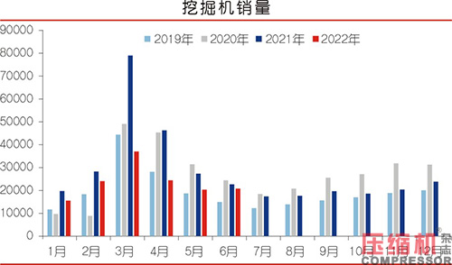 移动空压机市场需求或将有所释放