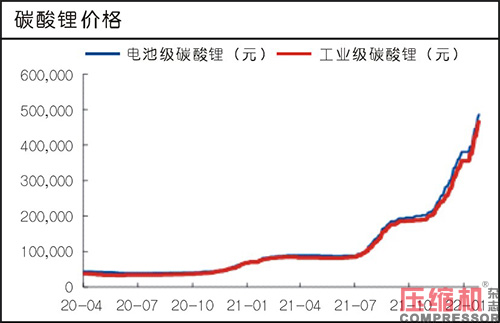 电机涨价 推高永磁变频压缩机成本