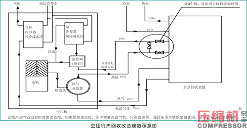 空压机余热回收换热方式对比分析