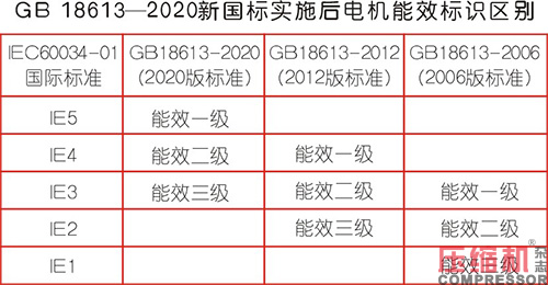 高效电机推广应用还需多方发力