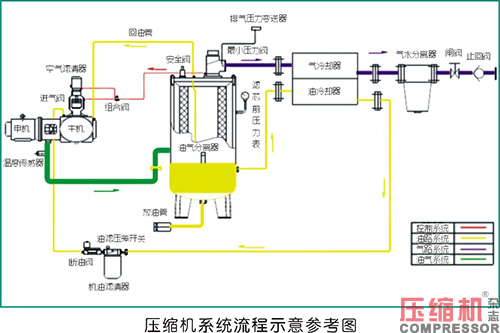 螺杆空压机阀门维护重要性浅析